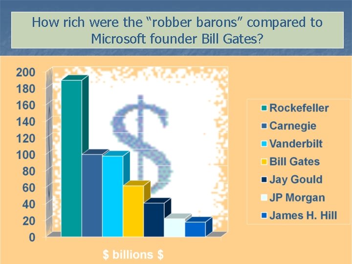How rich were the “robber barons” compared to Microsoft founder Bill Gates? 15 