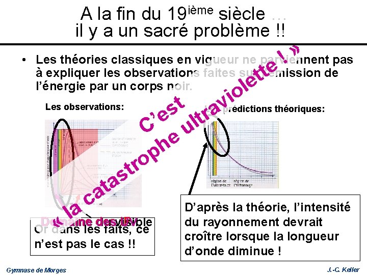 A la fin du 19 ième siècle … il y a un sacré problème