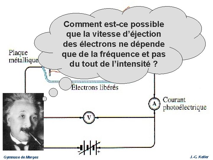 Comment est-ce possible que la vitesse d’éjection des électrons ne dépende que de la