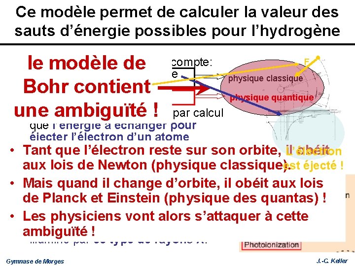 Ce modèle permet de calculer la valeur des sauts d’énergie possibles pour l’hydrogène le