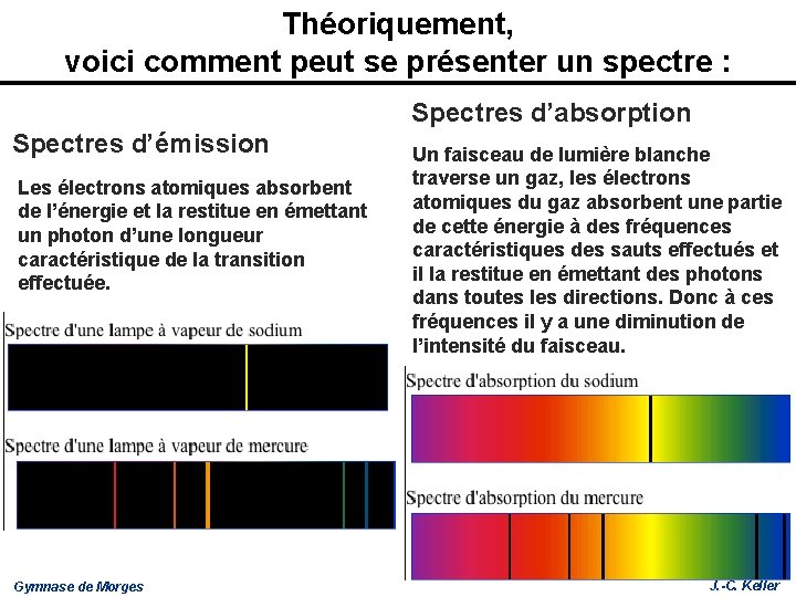 Théoriquement, voici comment peut se présenter un spectre : Spectres d’absorption Spectres d’émission Les