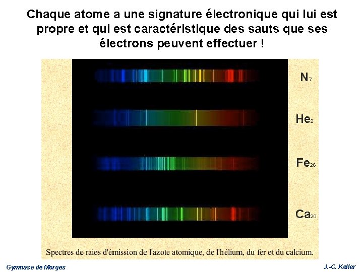 Chaque atome a une signature électronique qui lui est propre et qui est caractéristique