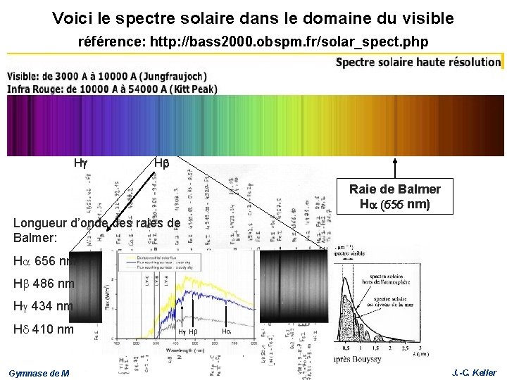 Voici le spectre solaire dans le domaine du visible référence: http: //bass 2000. obspm.