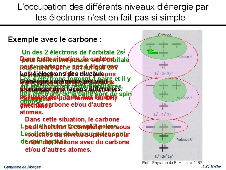 L’occupation des différents niveaux d’énergie par les électrons n’est en fait pas si simple