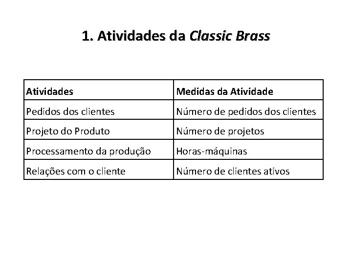 1. Atividades da Classic Brass Atividades Medidas da Atividade Pedidos clientes Número de pedidos