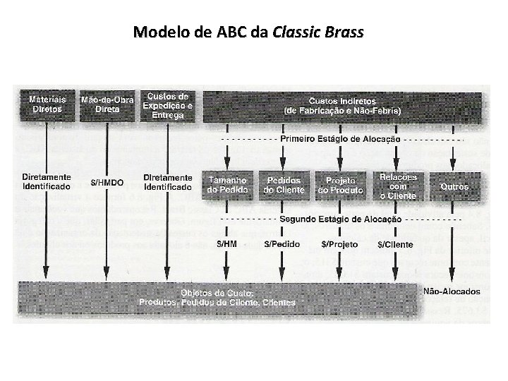 Modelo de ABC da Classic Brass 