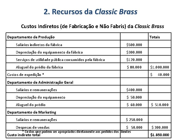 2. Recursos da Classic Brass Custos Indiretos (de Fabricação e Não Fabris) da Classic