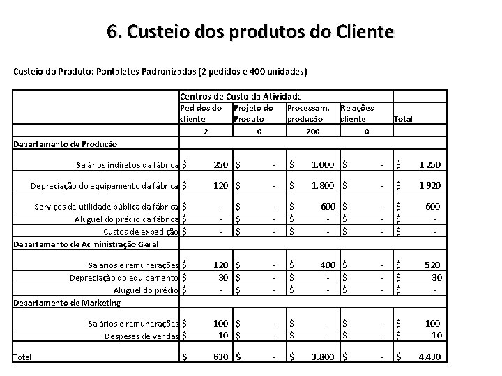 6. Custeio dos produtos do Cliente Custeio do Produto: Pontaletes Padronizados (2 pedidos e