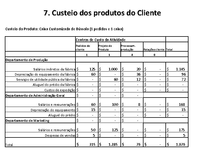 7. Custeio dos produtos do Cliente Custeio do Produto: Caixa Customizada de Bússola (1
