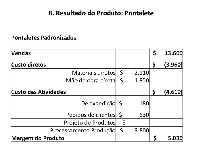 8. Resultado do Produto: Pontaletes Padronizados Vendas Custo diretos Custo das Atividades $ 13.