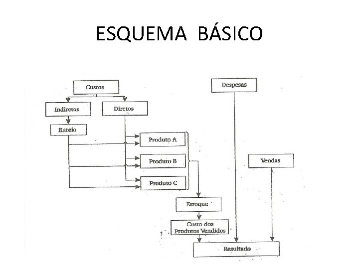 ESQUEMA BÁSICO 