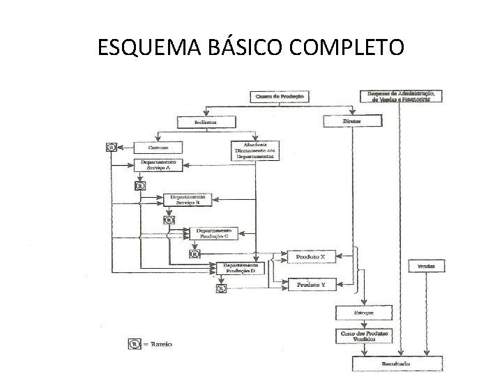 ESQUEMA BÁSICO COMPLETO 