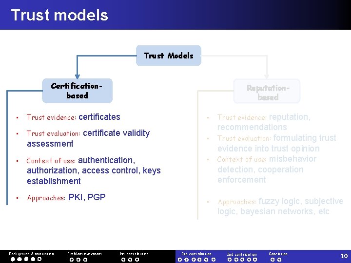 Trust models Trust Models Certificationbased Reputationbased certificates • Context of use: authentication, authorization, access