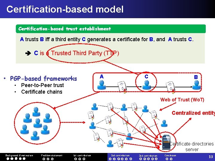 Certification-based model Certification-based trust establishment A trusts B iff a third entity C generates