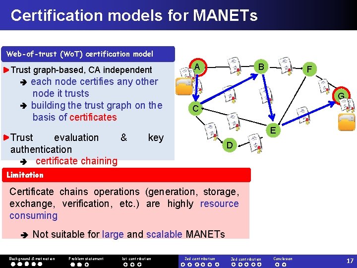 Certification models for MANETs Web-of-trust (Wo. T) certification model Trust graph-based, CA independent each