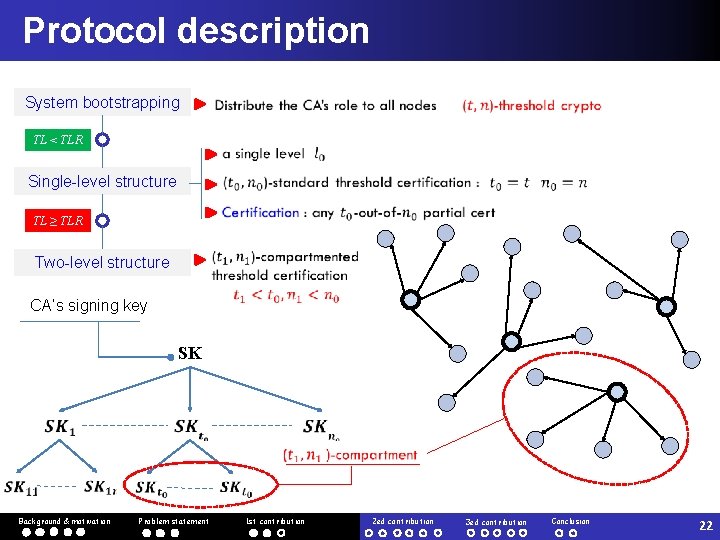 Protocol description System bootstrapping TL < TLR Single-level structure TL ≥ TLR Two-level structure