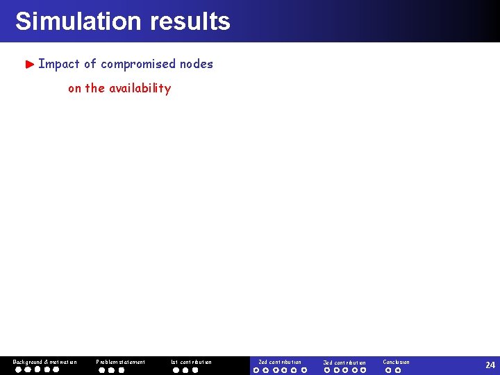 Simulation results Impact of compromised nodes on the availability Background & motivation Problem statement