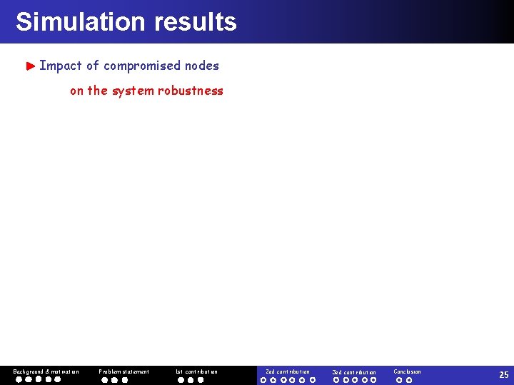Simulation results Impact of compromised nodes on the system robustness Background & motivation Problem