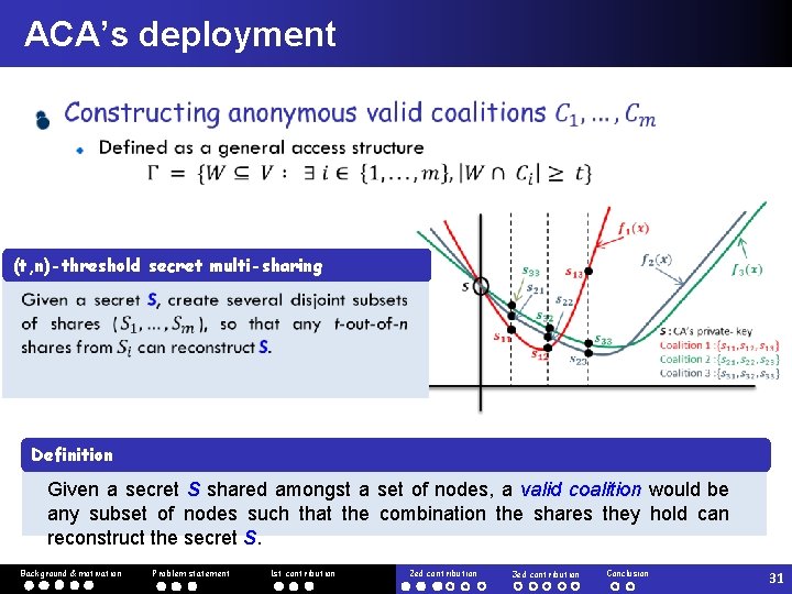 ACA’s deployment (t, n)-threshold secret multi-sharing Definition Given a secret S shared amongst a