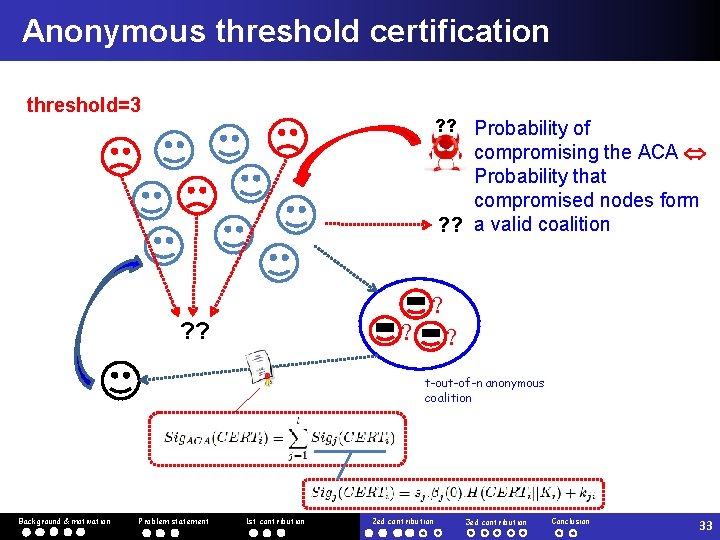 Anonymous threshold certification threshold=3 ? ? Probability of compromising the ACA Probability that compromised
