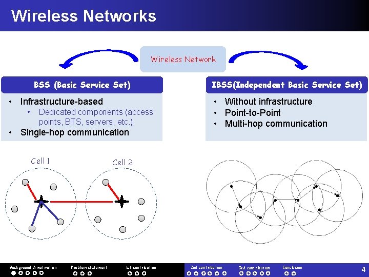 Wireless Networks Wireless Network BSS (Basic Service Set) • Infrastructure-based • Dedicated components (access