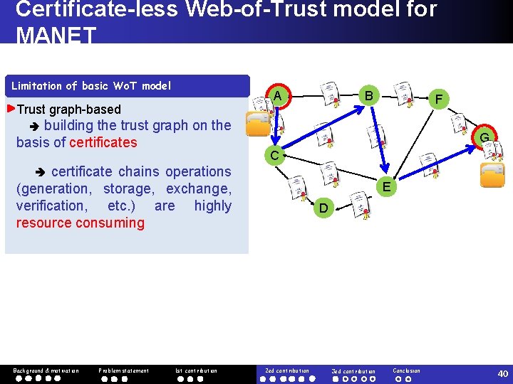 Certificate-less Web-of-Trust model for MANET Limitation of basic Wo. T model B A Trust