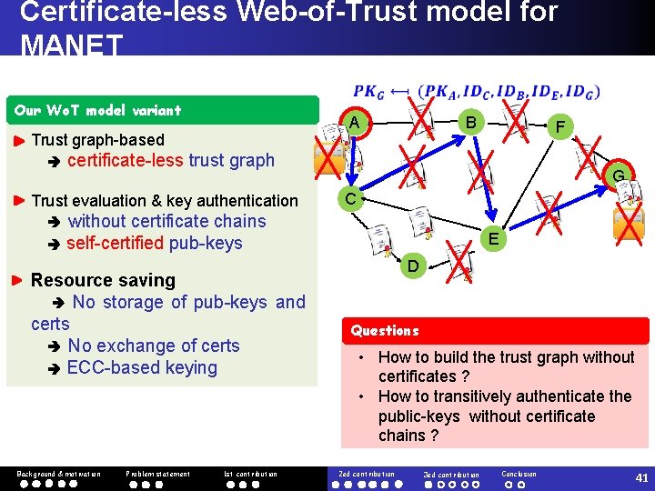 Certificate-less Web-of-Trust model for MANET Our Wo. T model variant Trust graph-based F certificate-less