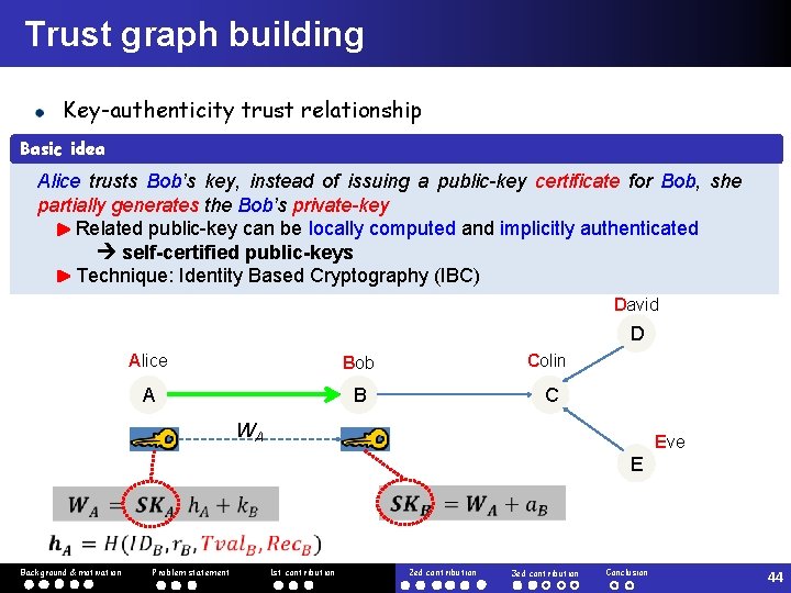 Trust graph building Key-authenticity trust relationship Basic idea Alice trusts Bob’s key, instead of