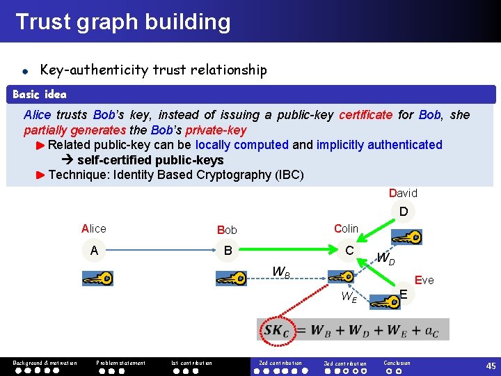 Trust graph building Key-authenticity trust relationship Basic idea Alice trusts Bob’s key, instead of