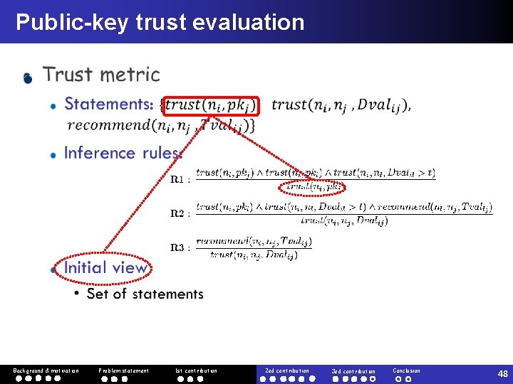 Public-key trust evaluation Background & motivation Problem statement 1 st contribution 2 ed contribution