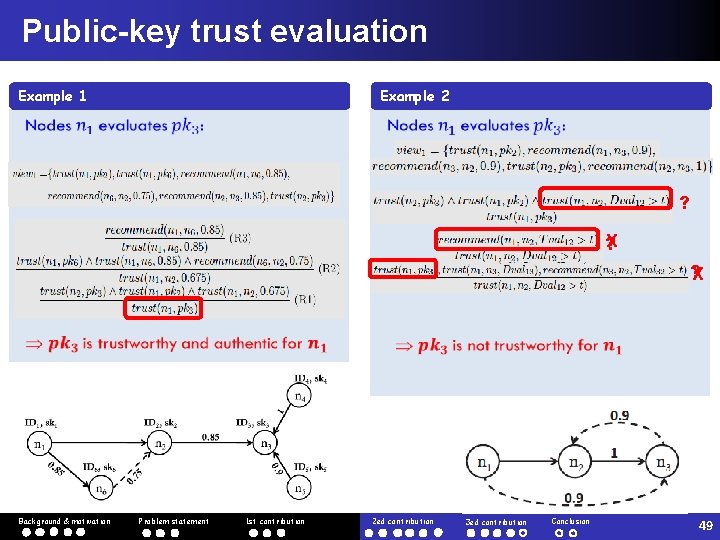 Public-key trust evaluation Example 2 Example 1 ? X ? ? X Background &