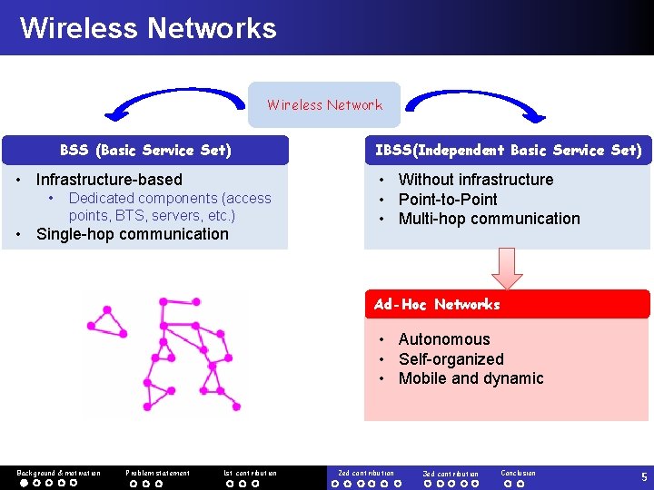 Wireless Networks Wireless Network BSS (Basic Service Set) • Infrastructure-based • Dedicated components (access