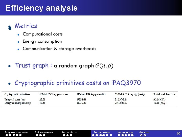 Efficiency analysis Background & motivation Problem statement 1 st contribution 2 ed contribution 3