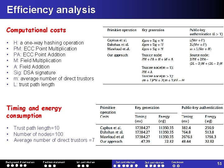 Efficiency analysis Computational costs • • H: a one-way hashing operation PM: ECC Point