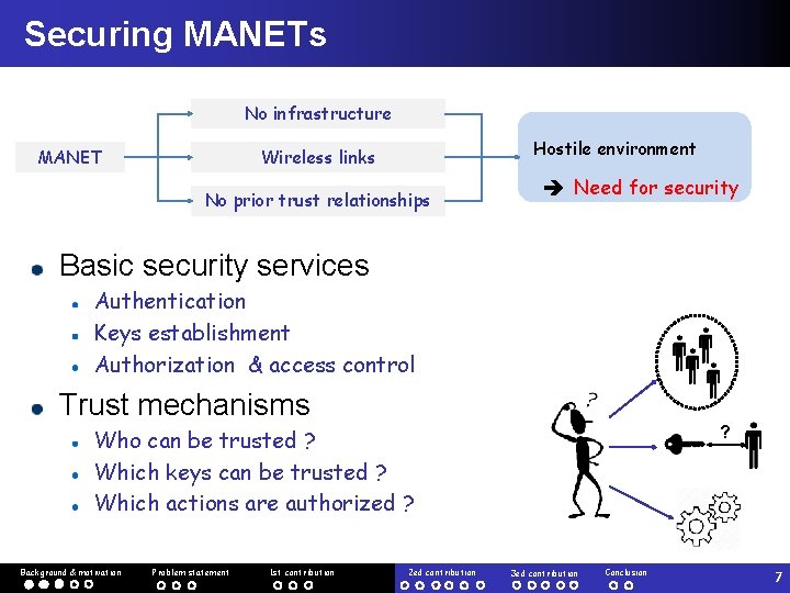 Securing MANETs No infrastructure MANET Hostile environment Wireless links No prior trust relationships Need