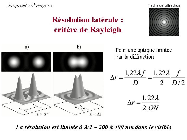 Propriétés d’imagerie Tache de diffraction Résolution latérale : critère de Rayleigh Pour une optique