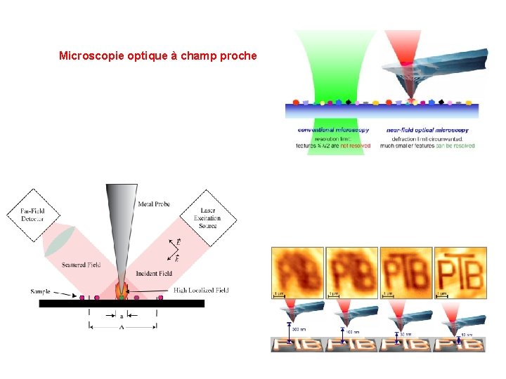 Microscopie optique à champ proche 