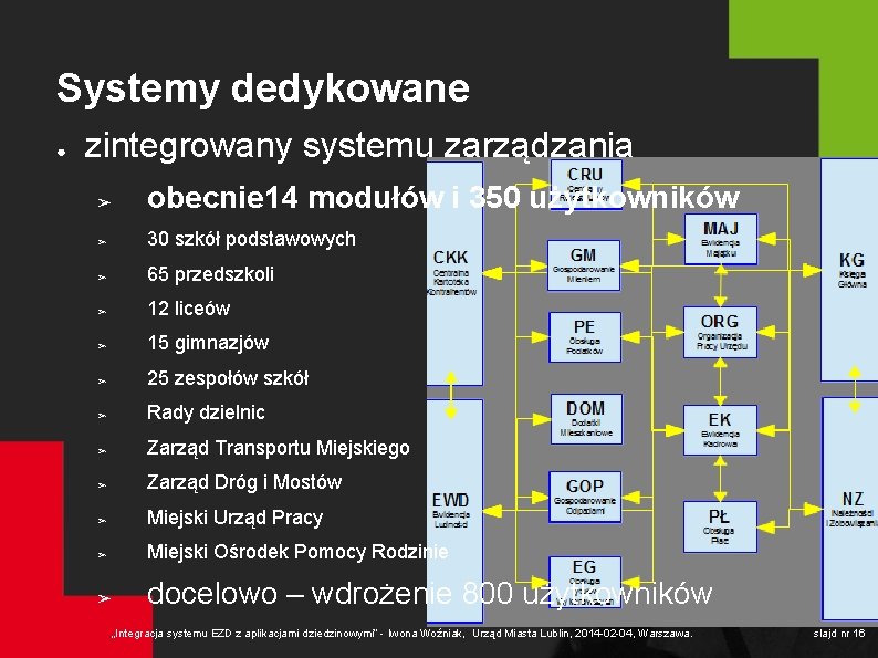 Systemy dedykowane ● zintegrowany systemu zarządzania ➢ obecnie 14 modułów i 350 użytkowników ➢