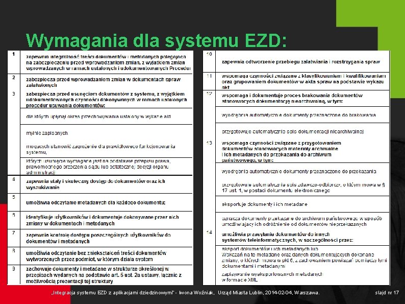 Wymagania dla systemu EZD: „Integracja systemu EZD z aplikacjami dziedzinowymi” - Iwona Woźniak, Urząd