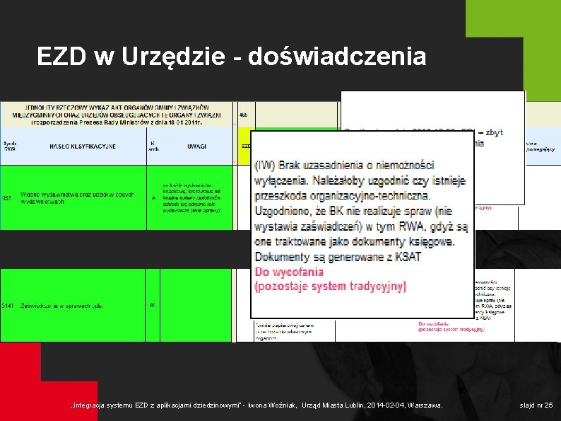 EZD w Urzędzie - doświadczenia „Integracja systemu EZD z aplikacjami dziedzinowymi” - Iwona Woźniak,