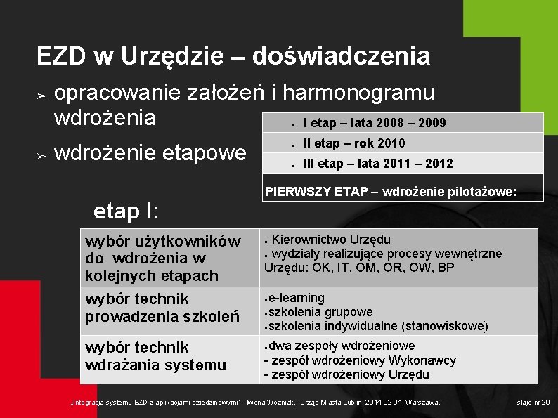 EZD w Urzędzie – doświadczenia ➢ opracowanie założeń i harmonogramu wdrożenia I etap –