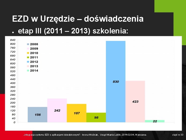 EZD w Urzędzie – doświadczenia ● etap III (2011 – 2013) szkolenia: „Integracja systemu