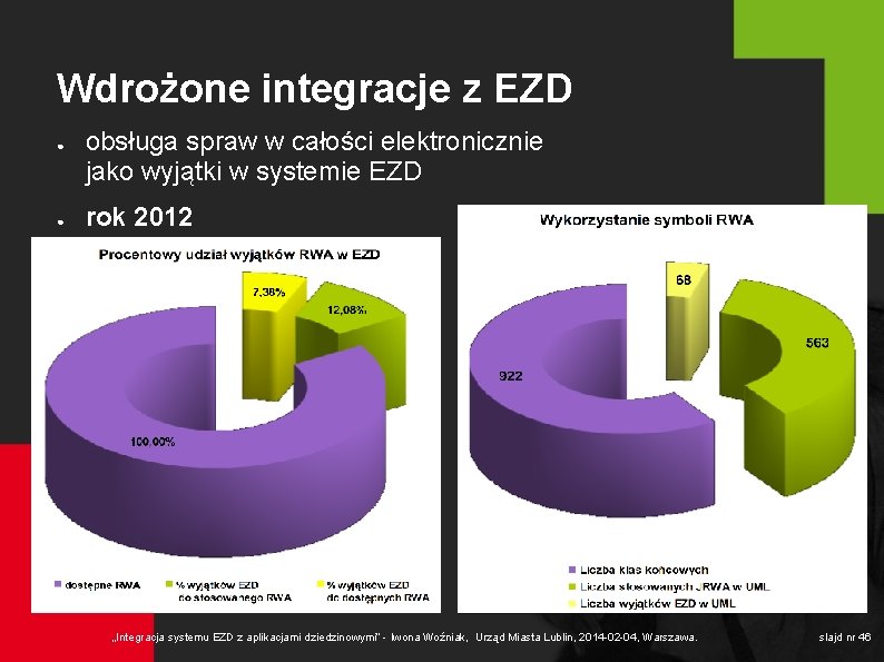 Wdrożone integracje z EZD ● ● obsługa spraw w całości elektronicznie jako wyjątki w