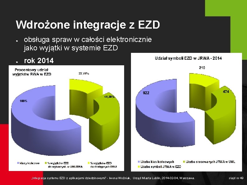 Wdrożone integracje z EZD ● ● obsługa spraw w całości elektronicznie jako wyjątki w