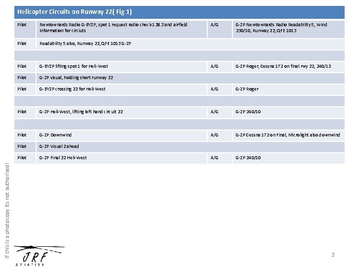 If this is a photocopy its not authorised! Helicopter Circuits on Runway 22( Fig