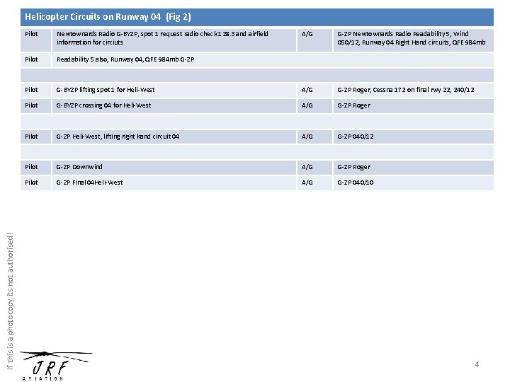 If this is a photocopy its not authorised! Helicopter Circuits on Runway 04 (Fig