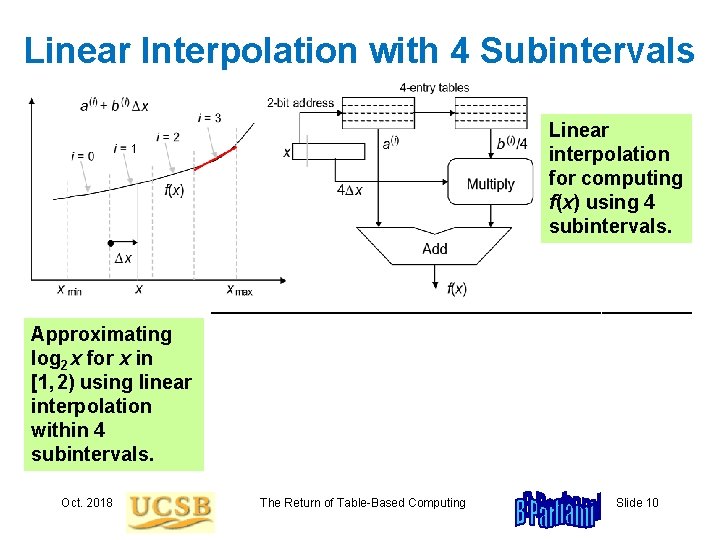 Linear Interpolation with 4 Subintervals Linear interpolation for computing f(x) using 4 subintervals. ––––––––––––––––––––––––