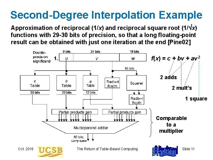 Second-Degree Interpolation Example Approximation of reciprocal (1/x) and reciprocal square root (1/ x) functions