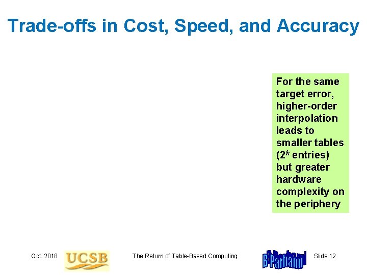 Trade-offs in Cost, Speed, and Accuracy For the same target error, higher-order interpolation leads