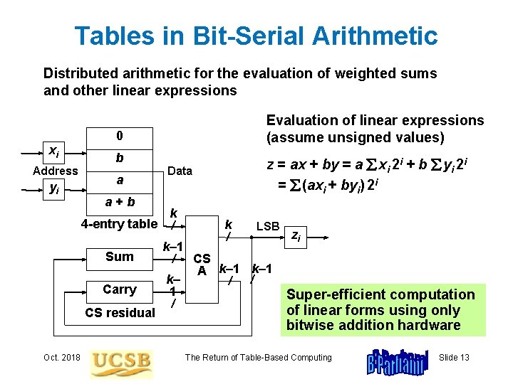 Tables in Bit-Serial Arithmetic Distributed arithmetic for the evaluation of weighted sums and other